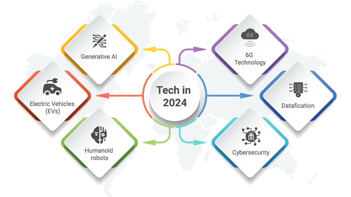 Tech In 2024 How Do We Separate Signal From Noise Nasscom The   7541Tech In 2024 Info (1) 